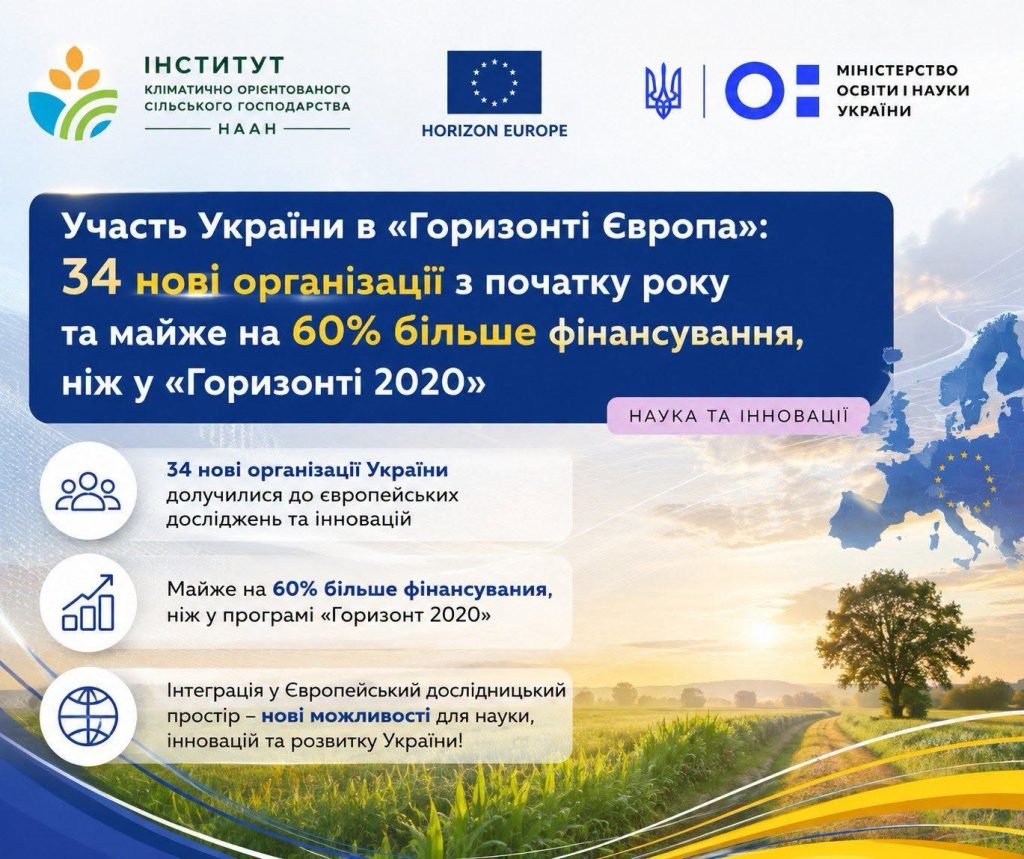 ІКОСГ НААН – СЕРЕД НОВИХ ПРЯМИХ БЕНЕФІЦІАРІВ ПРОГРАМИ «ГОРИЗОНТ ЄВРОПА»